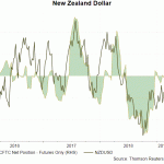 NZD