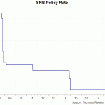 SNB rate