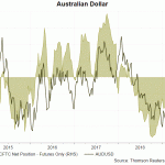 aud