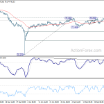 audjpy20190302w5