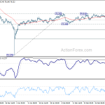 audjpy20190309w5