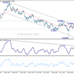 audusd20190302w2