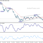 audusd20190302w3