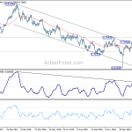 audusd20190302w6