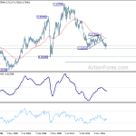 audusd20190309w4