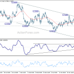 audusd20190330w1