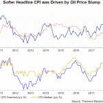 ca cpi