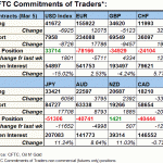 cftc