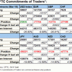 cftc fx