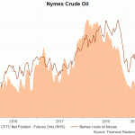 crude oil