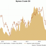 crude oil