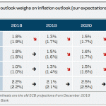 danske2019030267