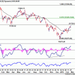 dax20190302w1