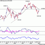 dax20190302w2