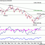 dax20190309w1