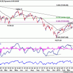 dax20190330w1