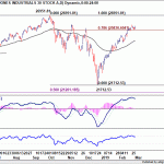 dow20190302w1