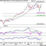 dow20190302w2