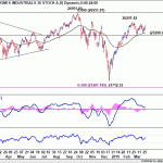 dow20190330w1