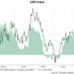 dxy