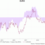 eur