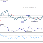 euraud20190307a1