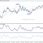 euraud20190309w3