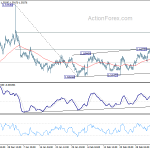 euraud20190312a1