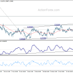 euraud20190322a1