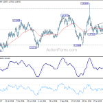 euraud20190327a2