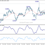 euraud20190328a2