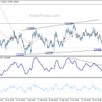 euraud20190330w1