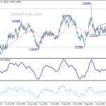 euraud20190330w2