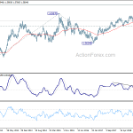 euraud20190330w3