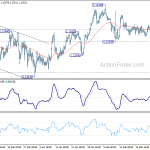 eurchf20190302w1