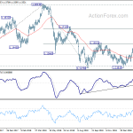 eurchf20190302w2