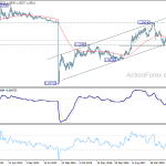 eurchf20190302w3