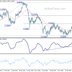 eurchf20190304a2