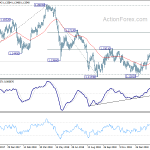 eurchf20190306a2