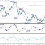 eurchf20190307a2