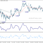 eurchf20190309w1