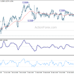 eurchf20190325a1