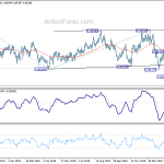 eurgbp20190309w2