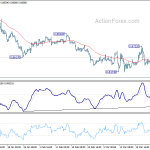 eurgbp20190330w1