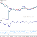 eurjpy20190302w1