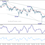 eurjpy20190302w2