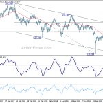 eurjpy20190304a2