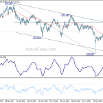 eurjpy20190305a2