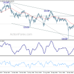 eurjpy20190306a2