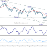 eurjpy20190308a2